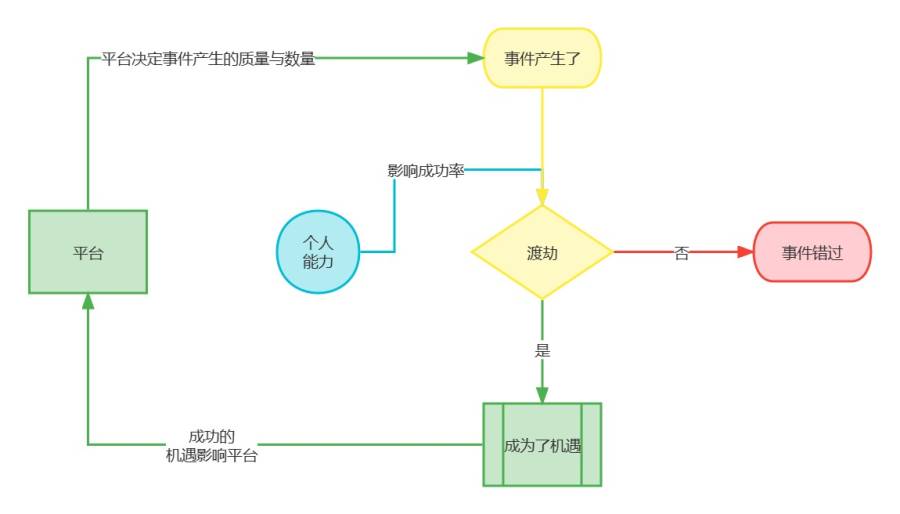 能力与机遇模型.jpg