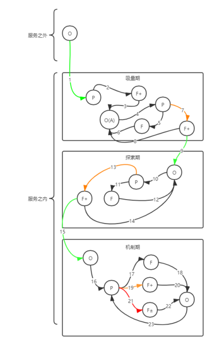 游戏的生命周期.png