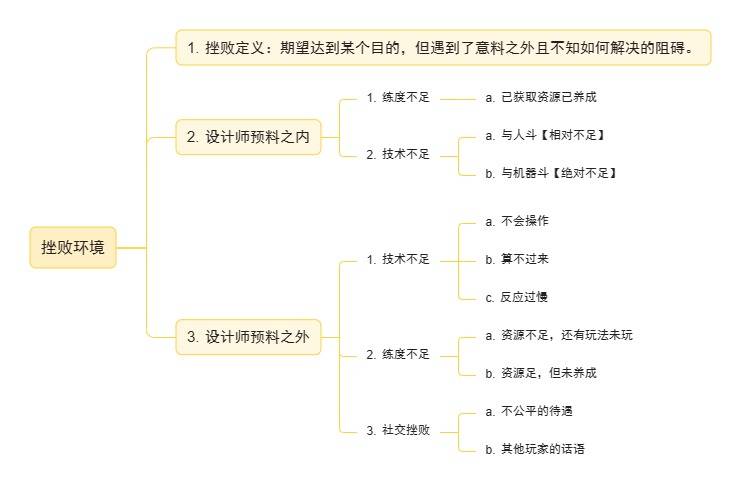 挫败模型.jpg